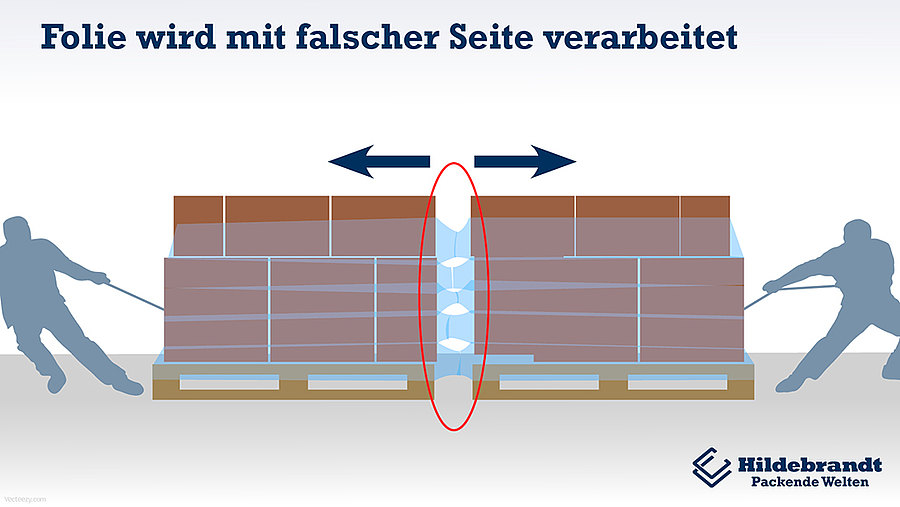 Illus_Einstretchfehler4.jpg  