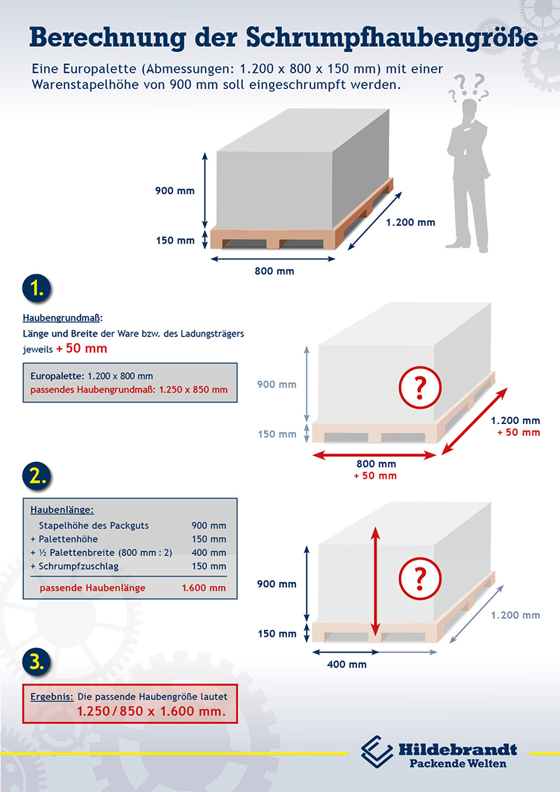 Infografik_Berechnung_Schrumpfhaubengroesse_800x1132px.jpg  