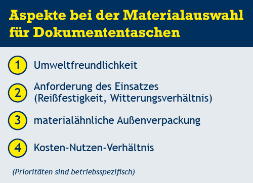 Aspekte Materialauswahl Begleitpapiertaschen  